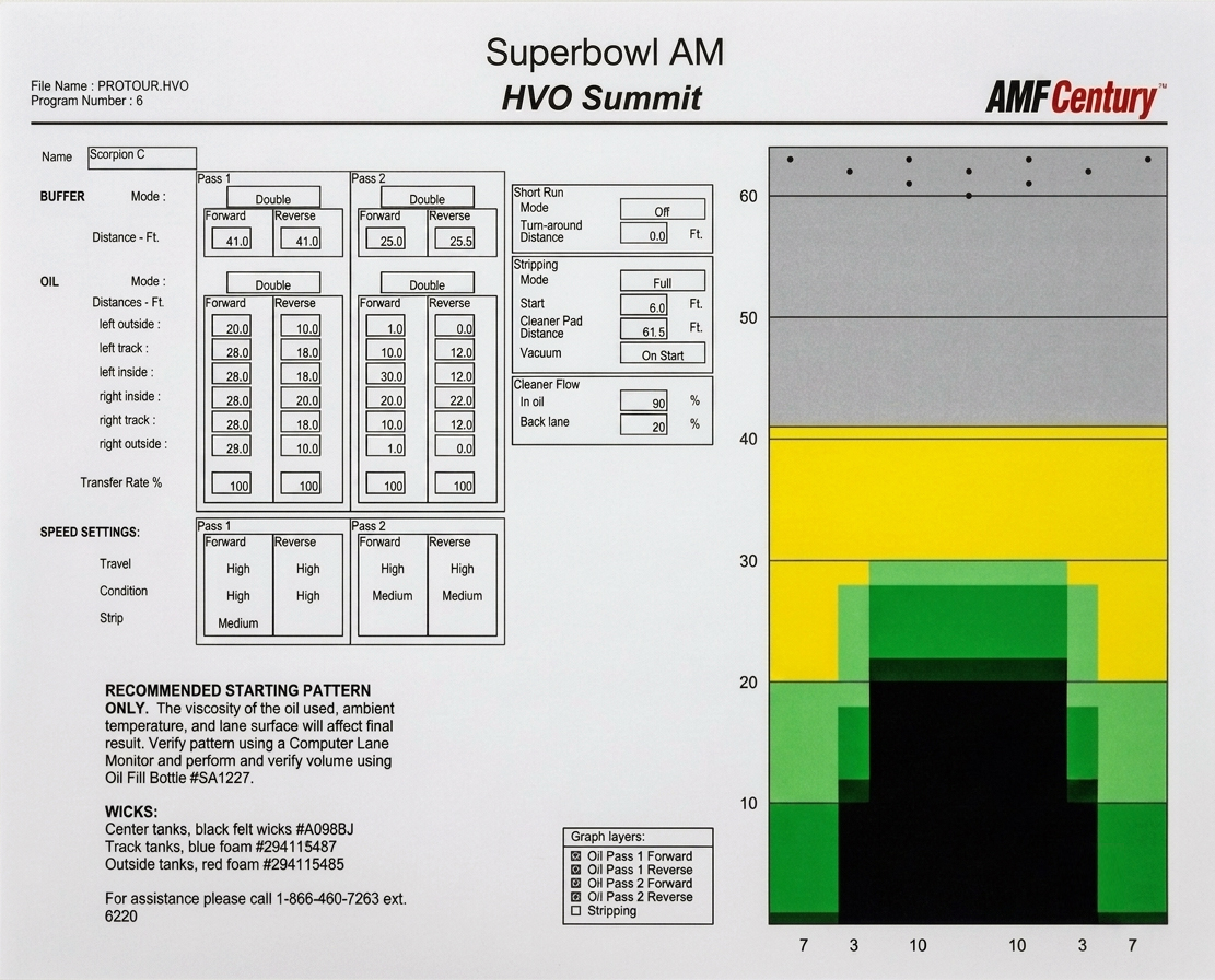 Superbowl AM / HVO Summit oil pattern specification sheet, program number 6, showing buffer, oil, and speed settings plus the resulting lane oil graph